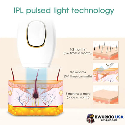 Ipl Laser Hair Removal Handset